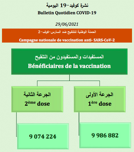 coronavirus,maroc,24h,maroc actu,actu maroc,info maroc,h24info