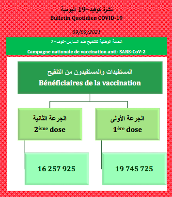 coronavirus,maroc,24h,cas,maroc actu,actu maroc,info maroc,h24info