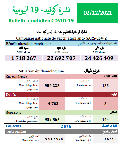 coronavirus,maroc,24h,cas,maroc actu,actu maroc,info maroc,h24info
