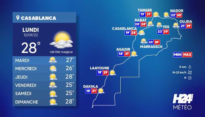 Les prévisions météo pour ce lundi 12 septembre au Maroc , H24info