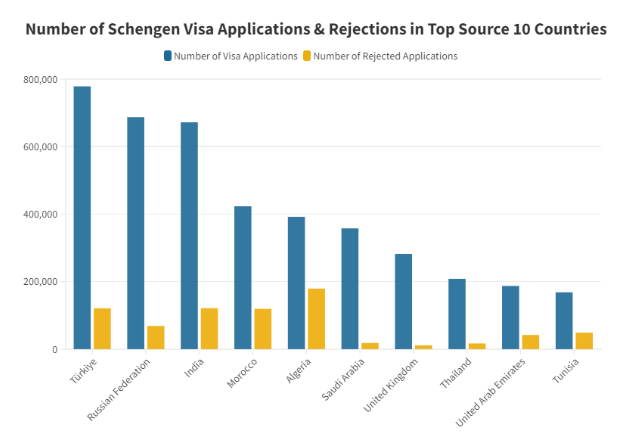 Visa,Schengen,Maroc,France,Espagne,Refus,Europe,H24Info.ma,info maroc,Actu Maroc,Actualité,Actualité Maroc